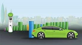 Hybrid and Electric Vehicles