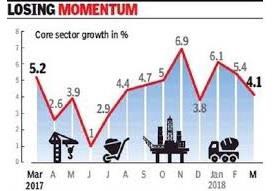 Core sector