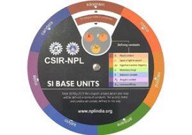 Units Of Measurement