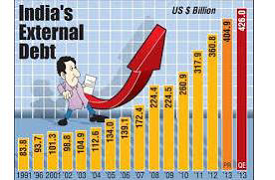 India's External Debt