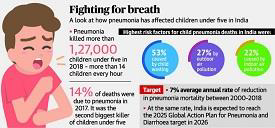 Pneumonia Deaths