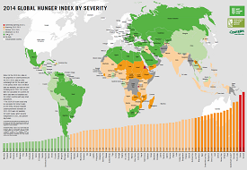 Global Hunger Index