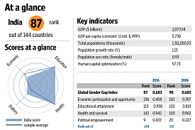 WEF Gender Gap Report