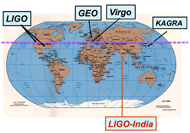 LIGO-India