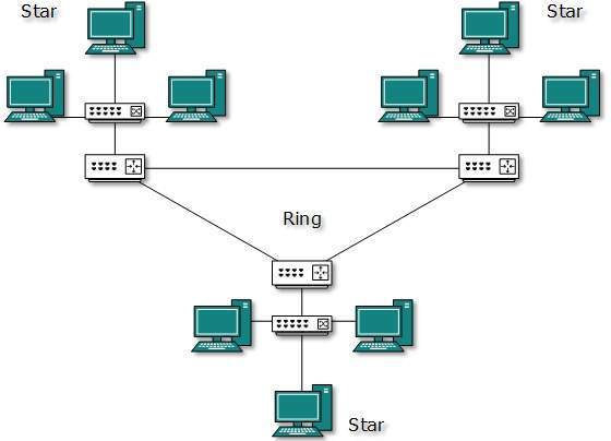 difference between bus and ring topology