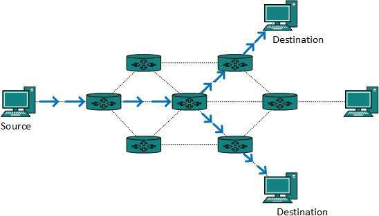 Multicast routing