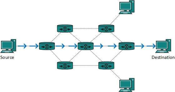 Routing Network