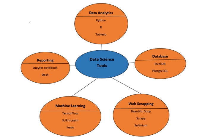 Best Data Science Tools
