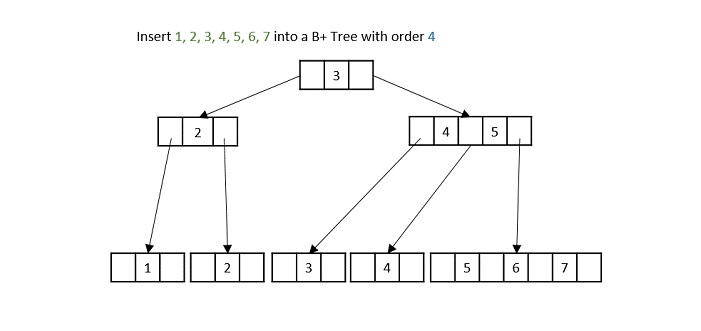 b_plus_tree_order_4