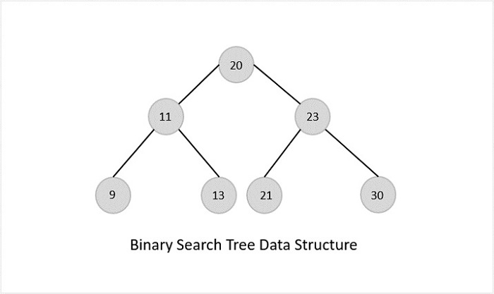 binary serach tree