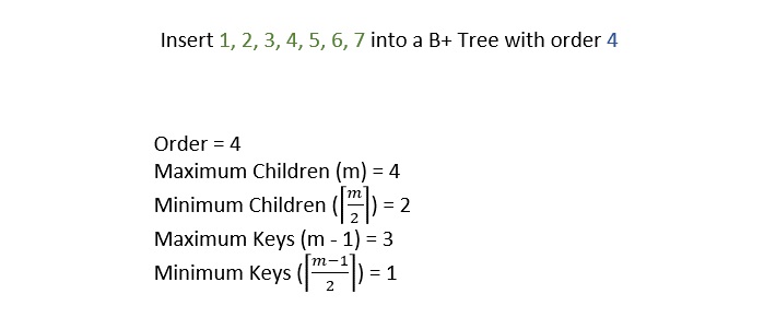 calculate number of keys