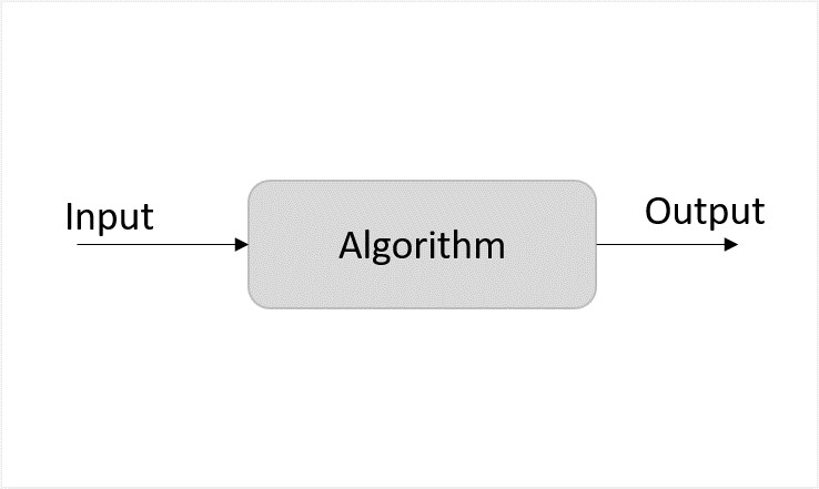 Deterministic_Algorithm
