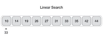 Write a program for linear search using c
