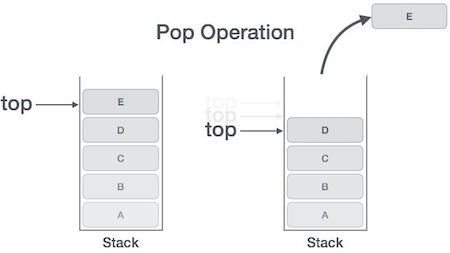 What are the applications of stacks in data structures?