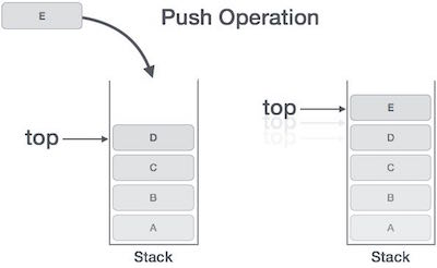 Stack Push Operation