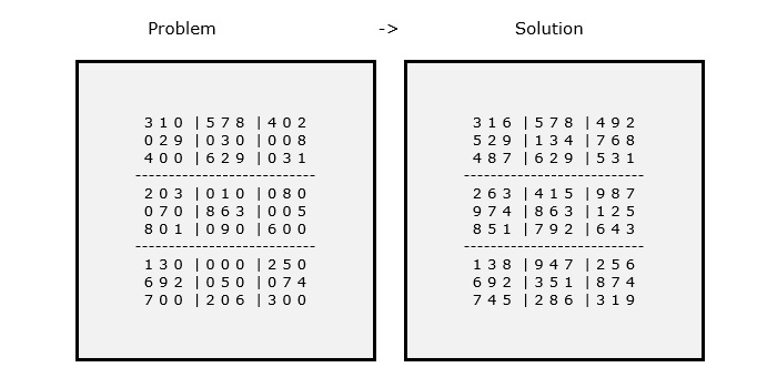 Sudoku Solving