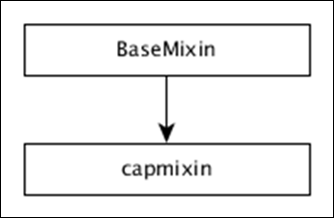 Dc Js Row Chart