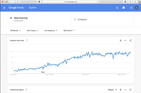 screenshot Google trends