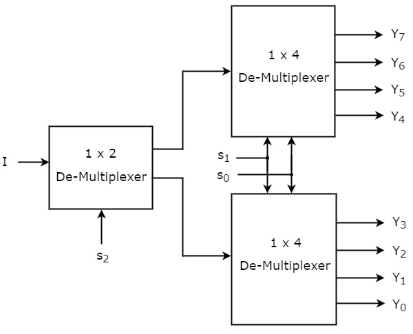 1 to 8 De-Multiplexer