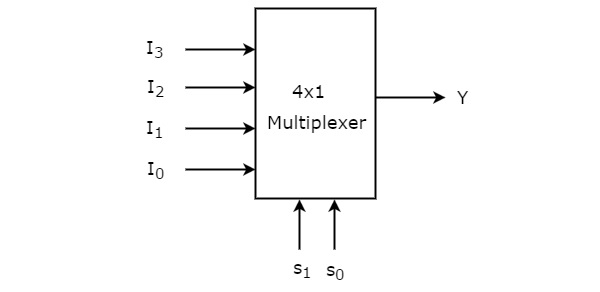 4-1 multiplexor