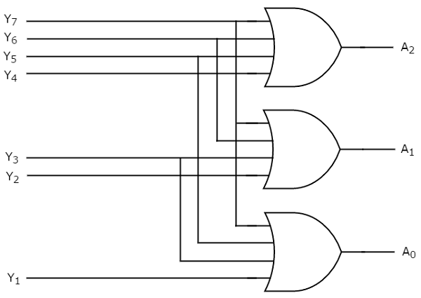 Octal to Binary Encoder Circuit Diagram