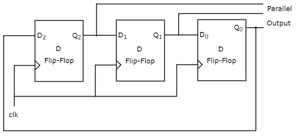 Twisted Ring Counter Circuit Diagram