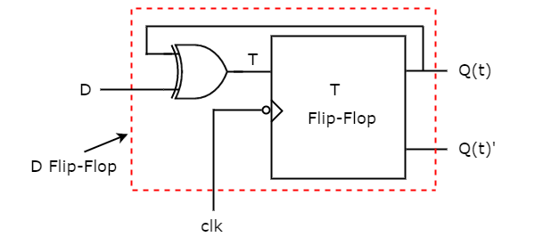 T Flip-Flop circuit Diagram