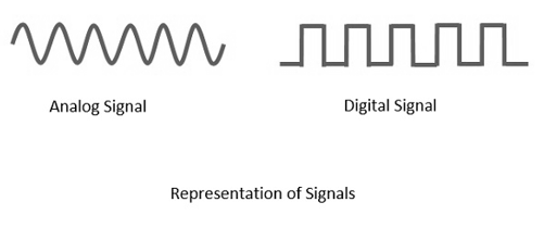 comparison between analog and digital communication