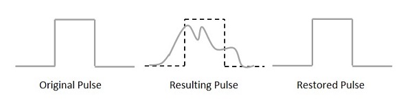 Regenerative Pulse