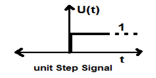 CT Unit Step Signal