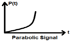 Parabolic Signal