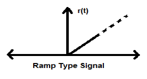 Ramp Type Signal