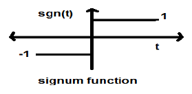 Signum Function