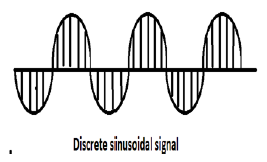 Sinusoidal Signal