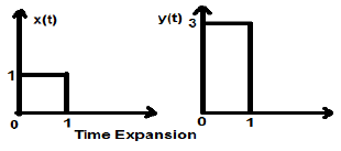 Time Expansion Example
