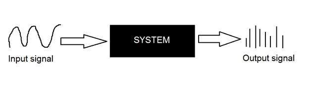 System