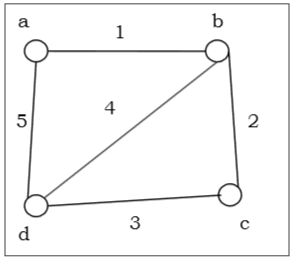 Non-Euler graph