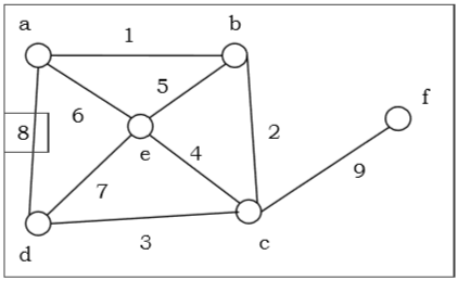 Non-Hamiltonian graph
