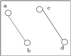  Unconnected graph