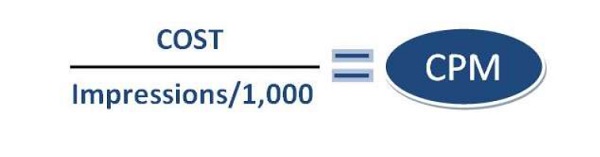 Cost per Impression