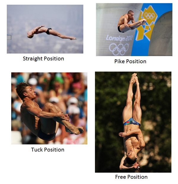 Body Positions