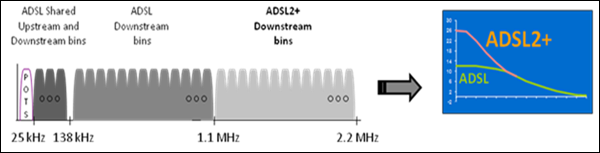 ADSL2+