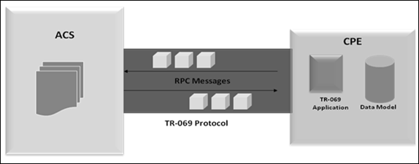 Protocol