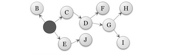 Probability Chain