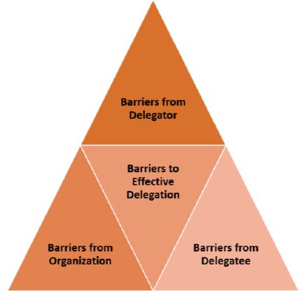 Barriers