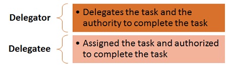 Delegator and Delegatee