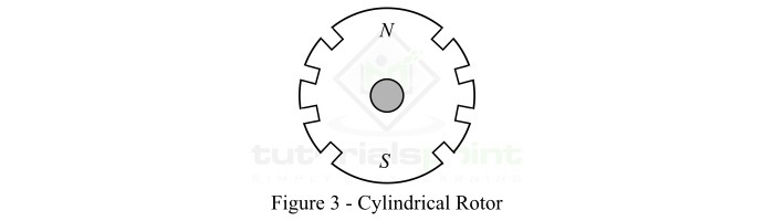 Cylindrical Rotor