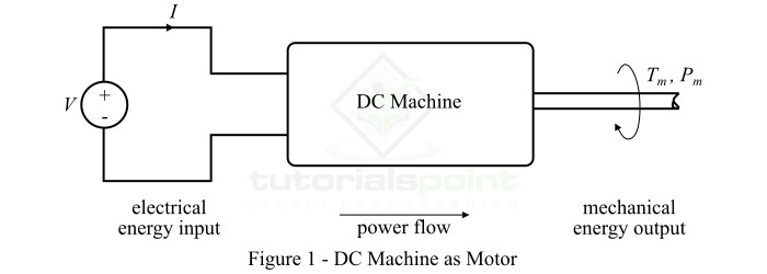 DC Motor