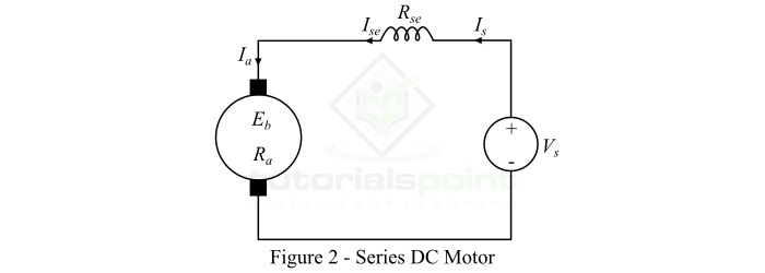 DC Series