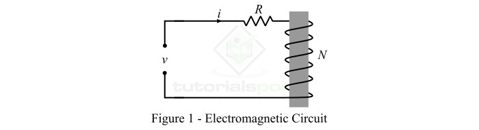 Electromagnetic Circuit